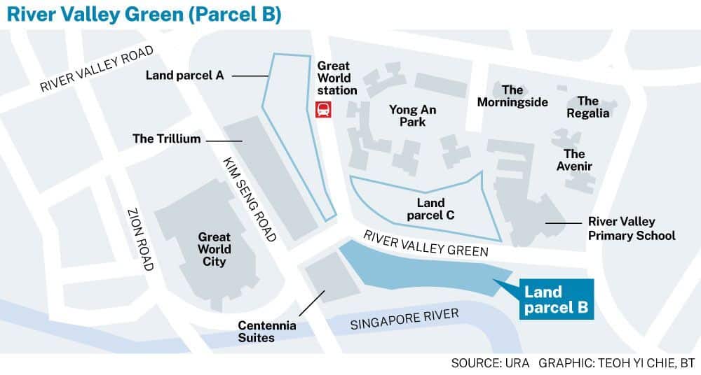 River Modern Location